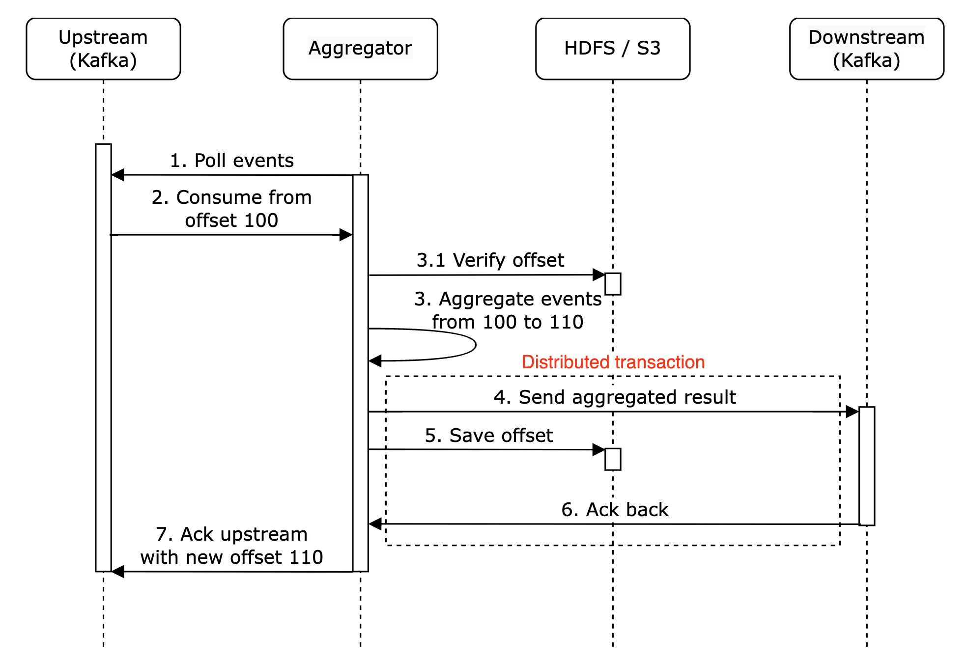 data-duplication-example-3