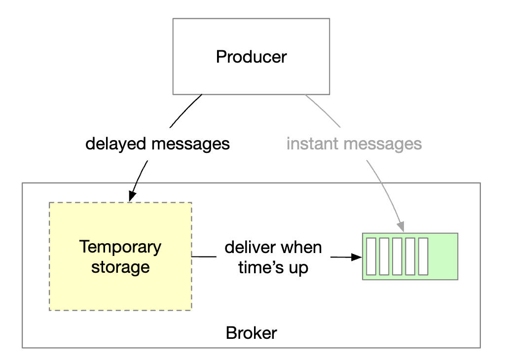 delayed-message-implementation