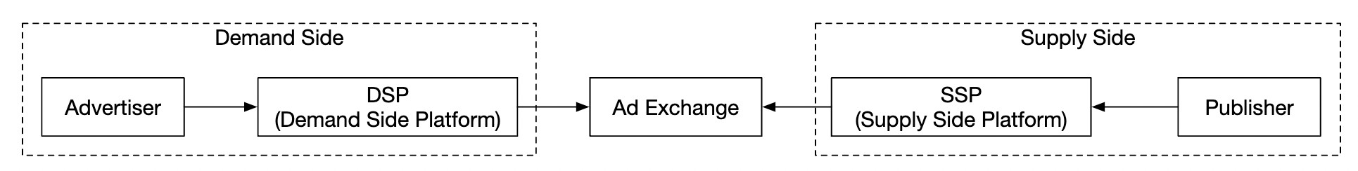 Chapter22 - digital-advertising-example