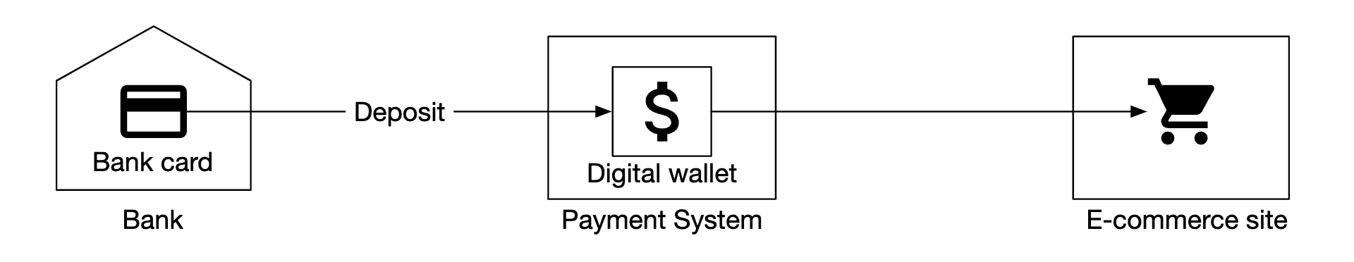 Chapter28 - digital-wallet