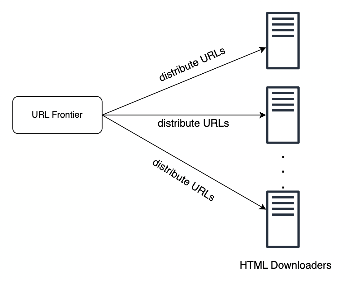 distributed-crawl