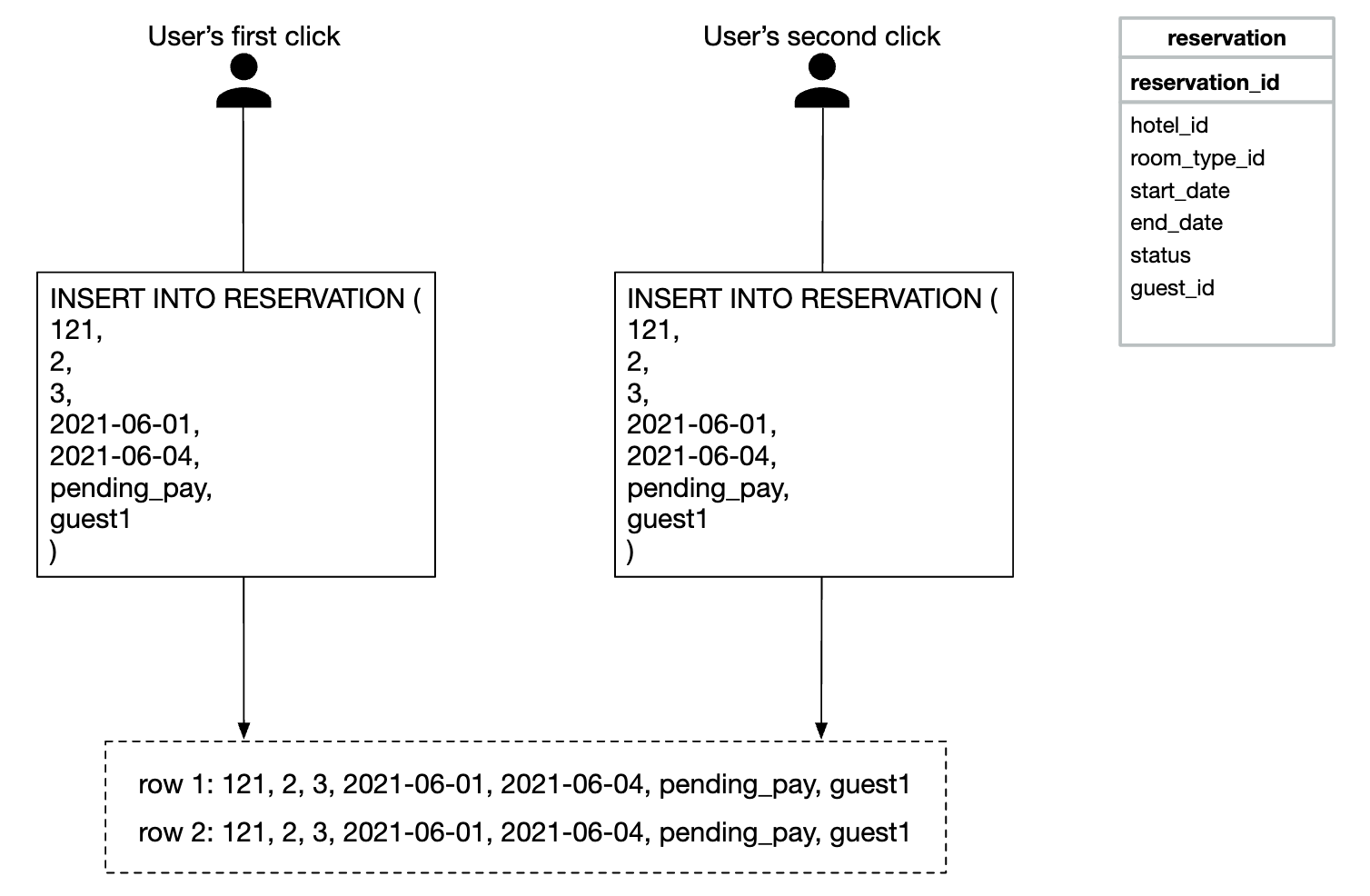 double-booking-single-user