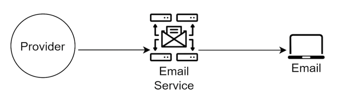 email-sending