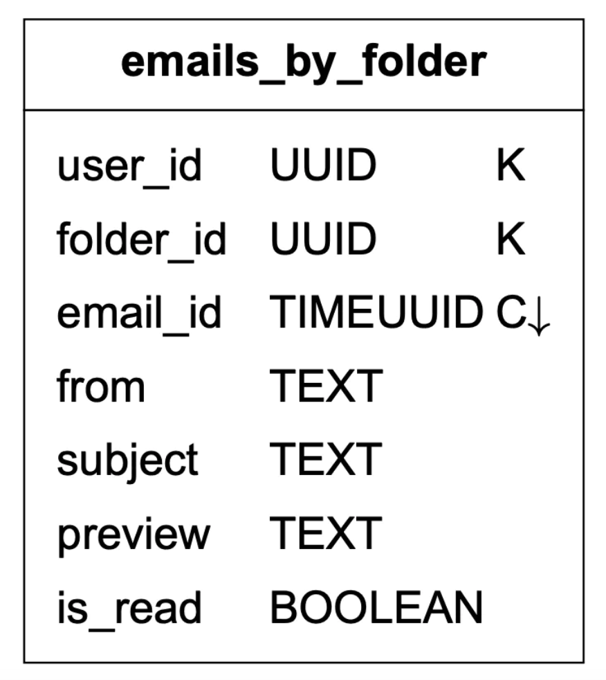 emails-table