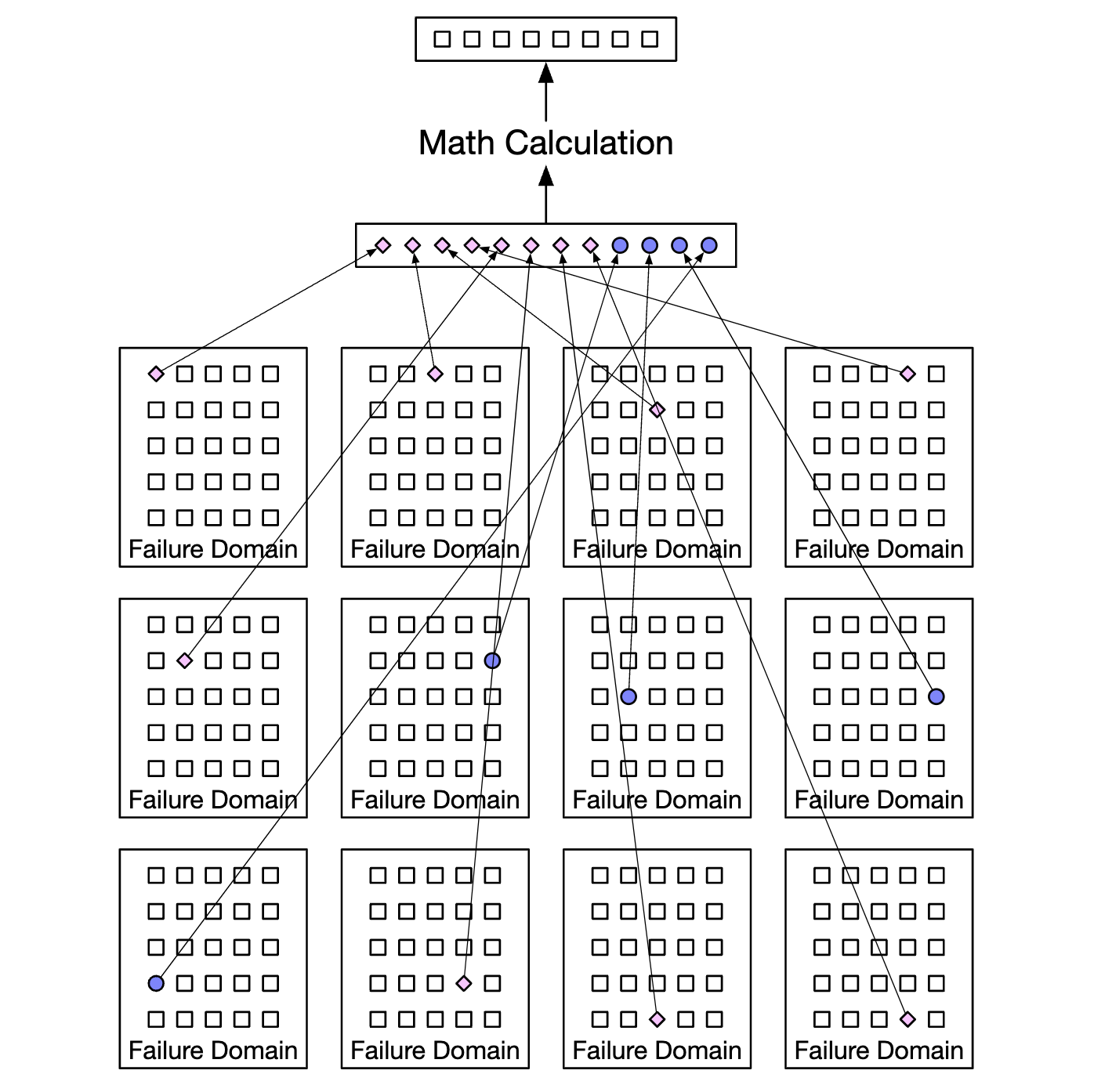 erasure-coding-across-failure-domains