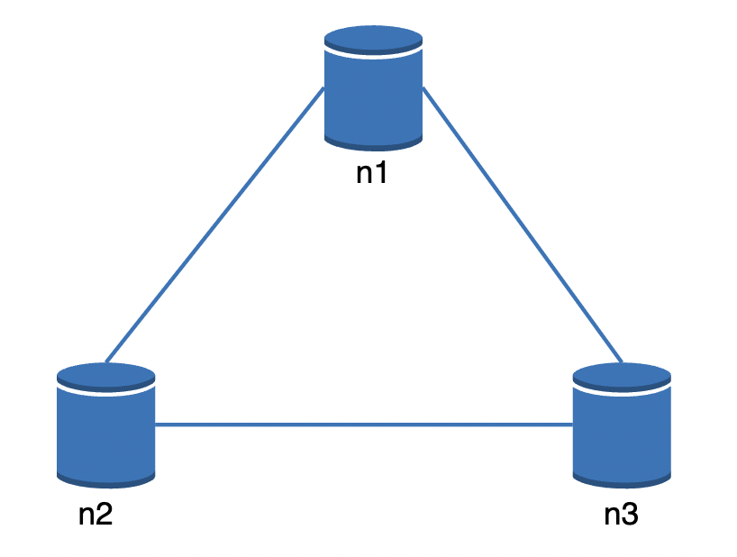 example-distributed-system