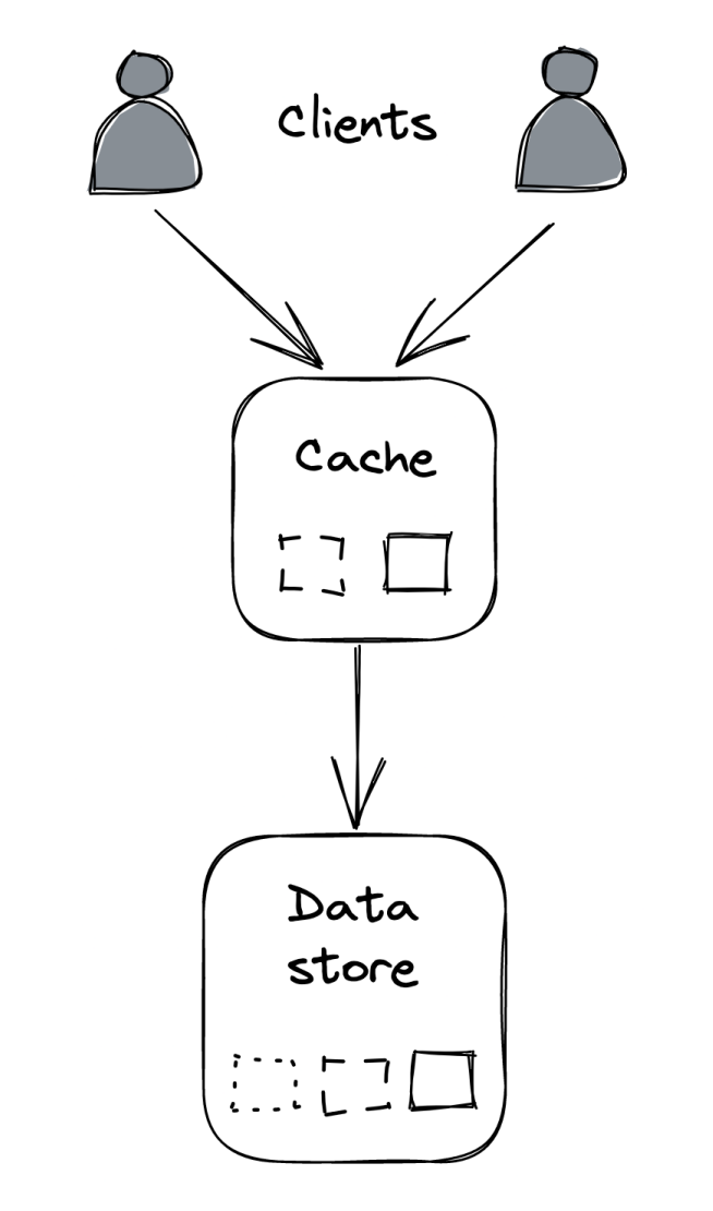 external-cache