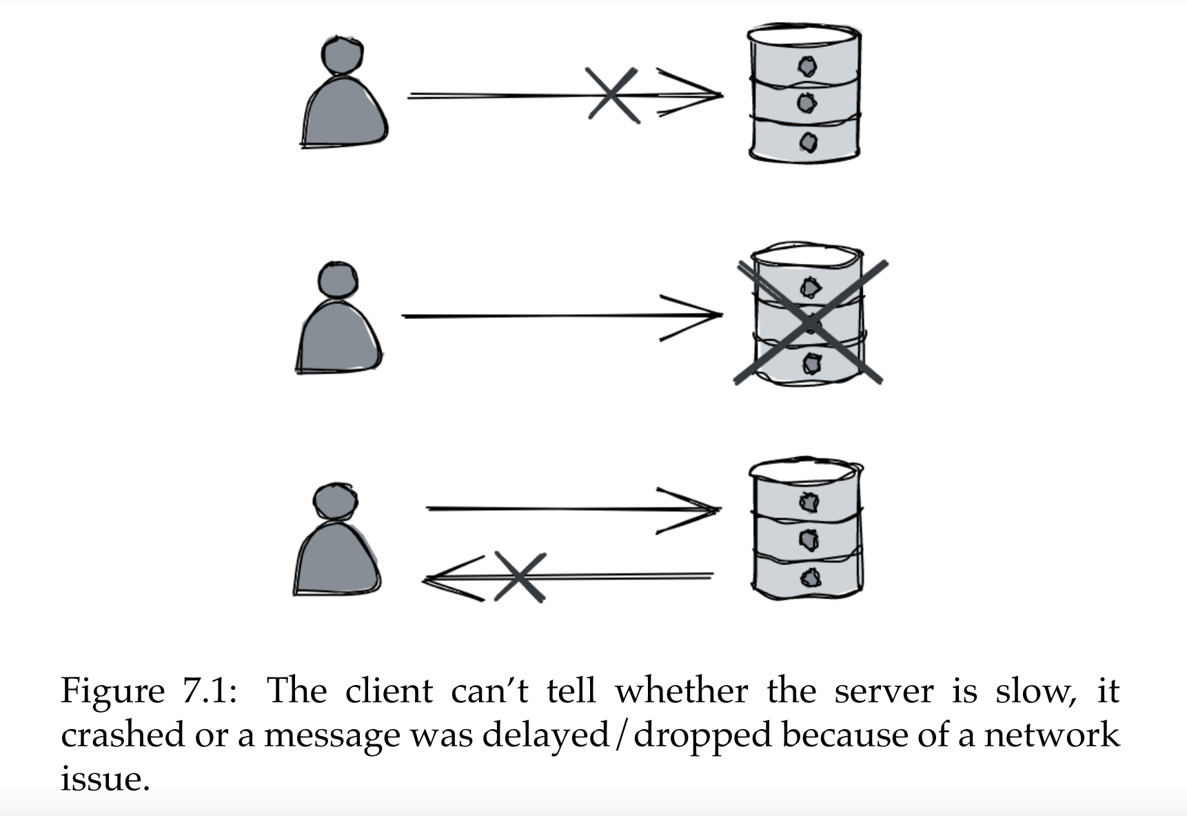 Part02 - failure-detection