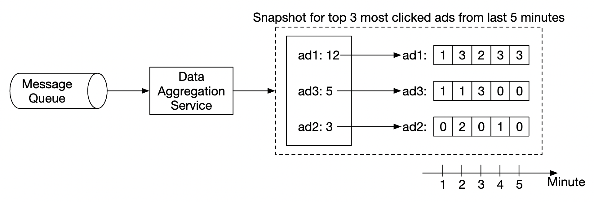 fault-tolerance-example