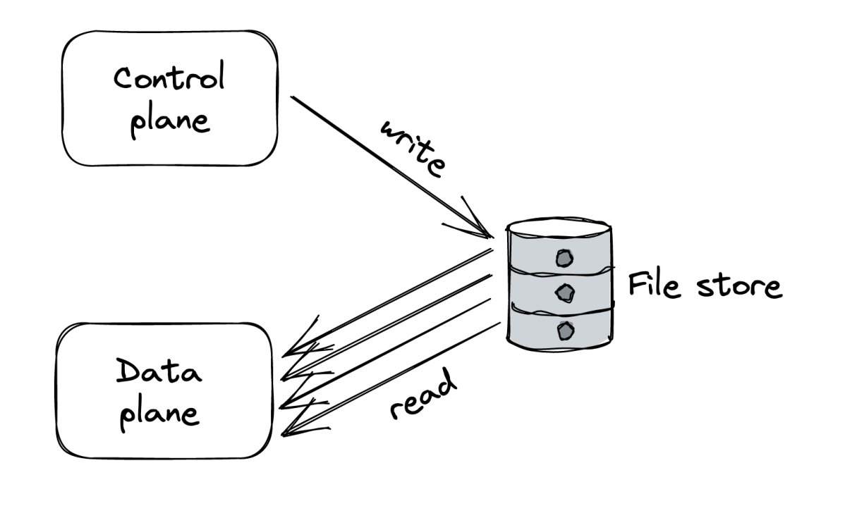 file-store-as-buffer