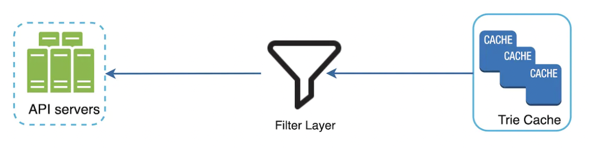 filter-layer