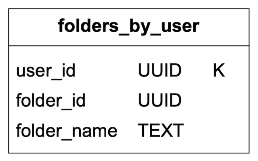 folders-table