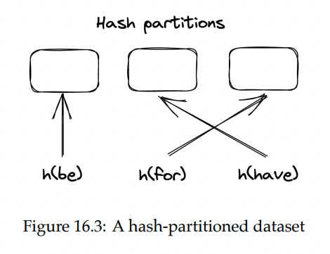 hash-partitioning