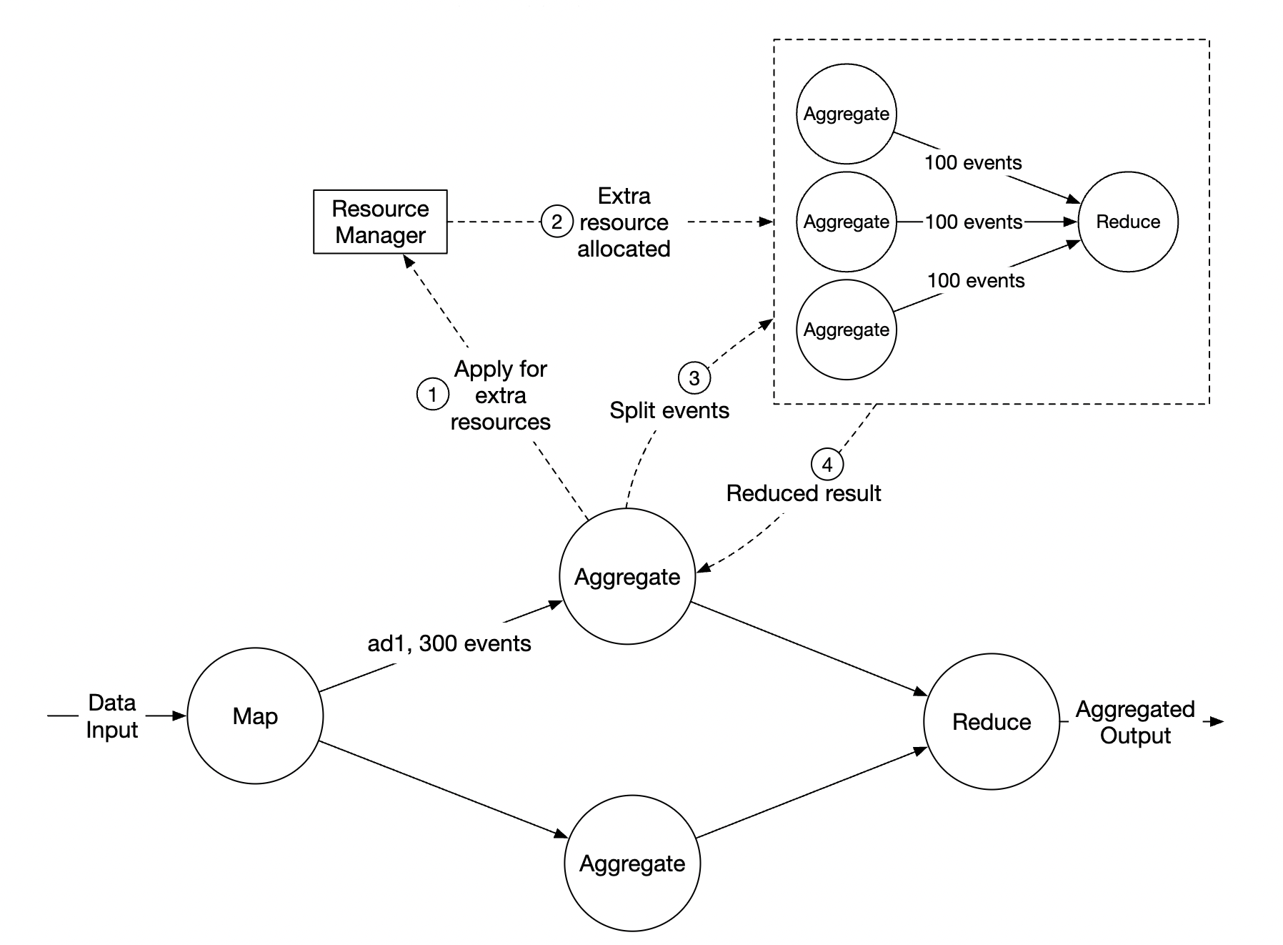 hotspot-issue