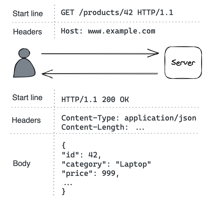 http-request-response-example