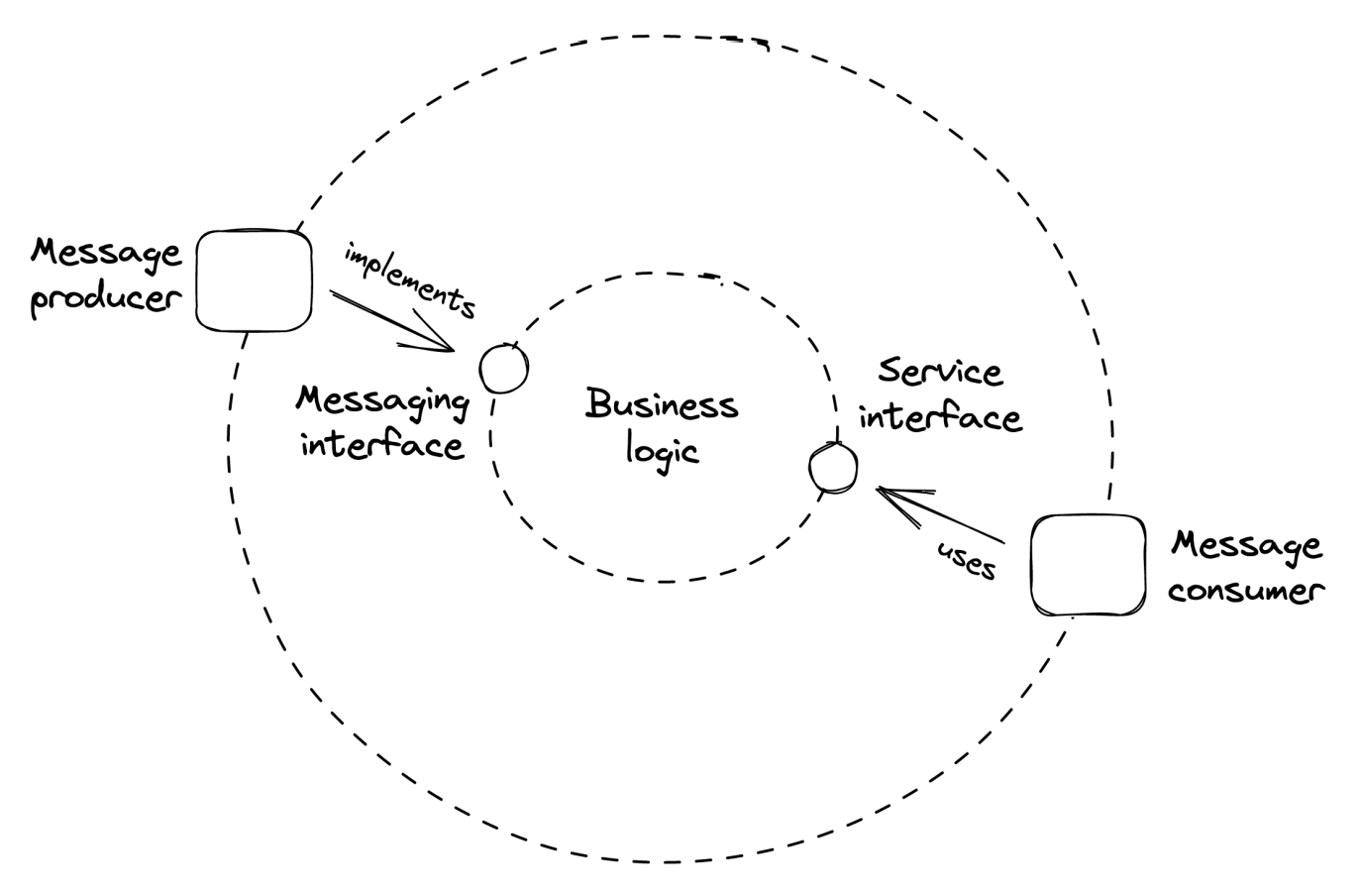 inbound-outbound-adapters