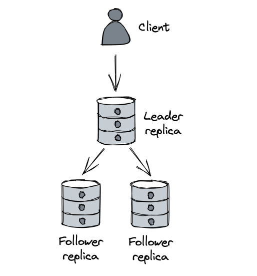 leader-follower-replication