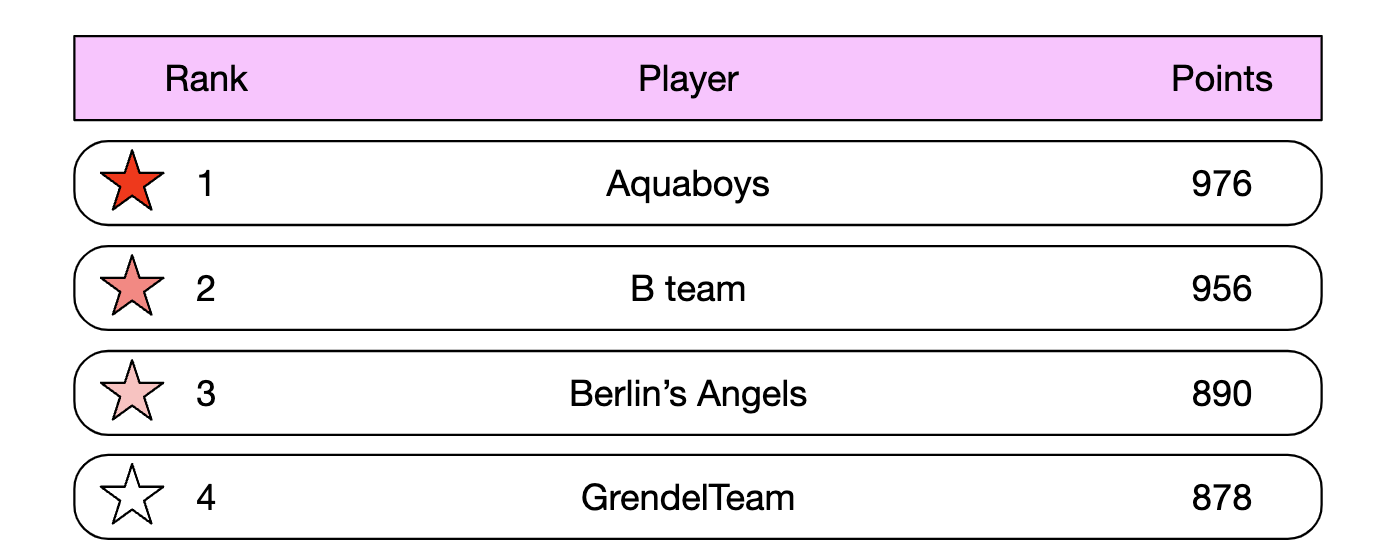 Chapter26 - leaderboard