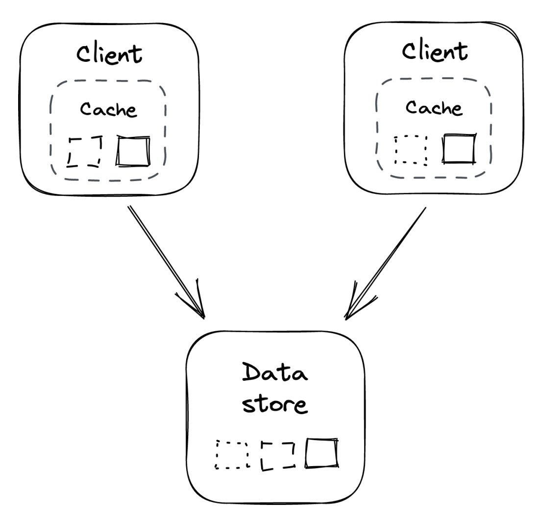 local-cache