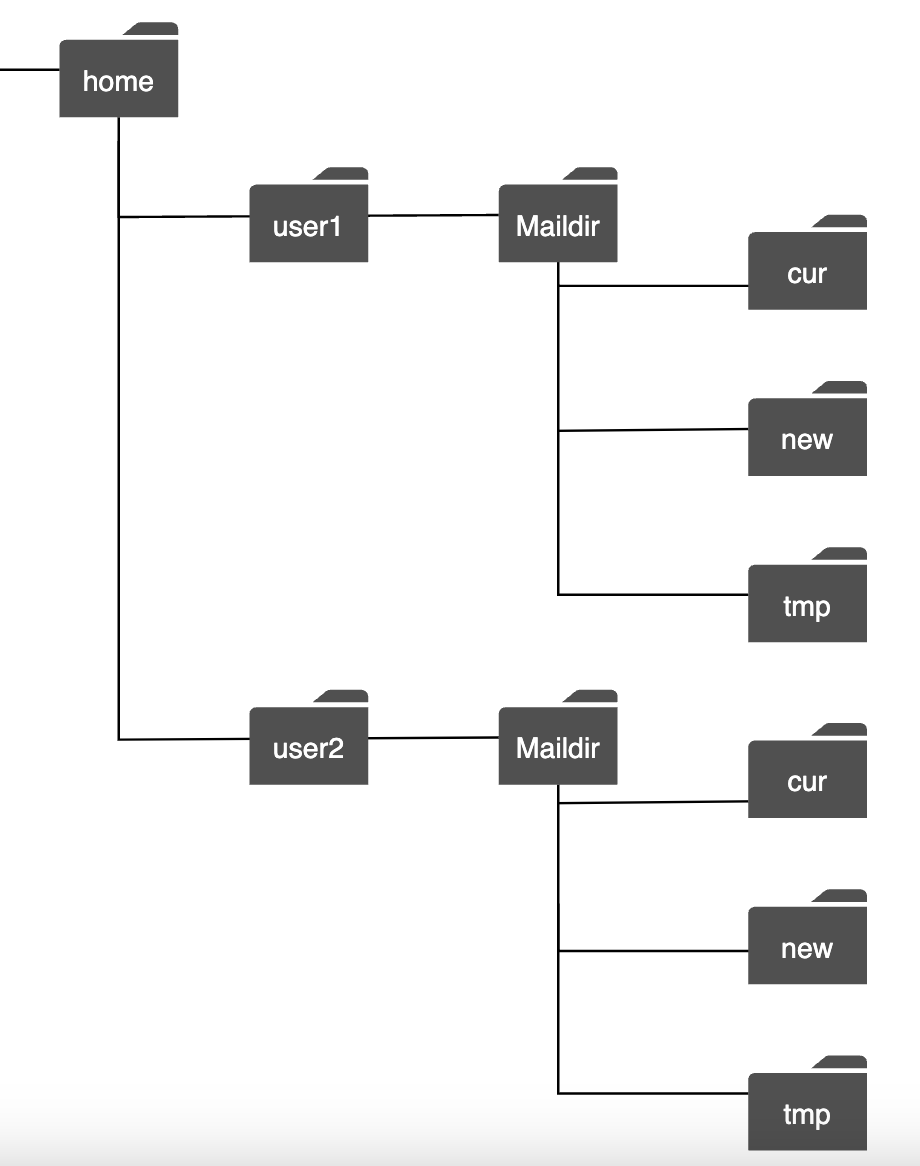 local-dir-storage