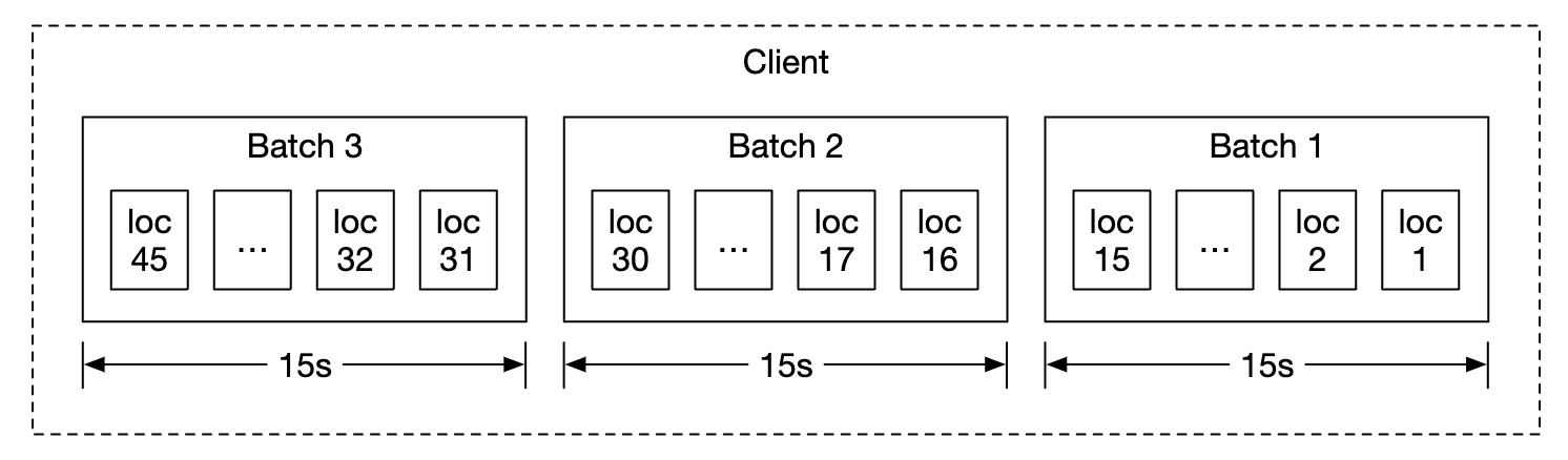 location-update-batches