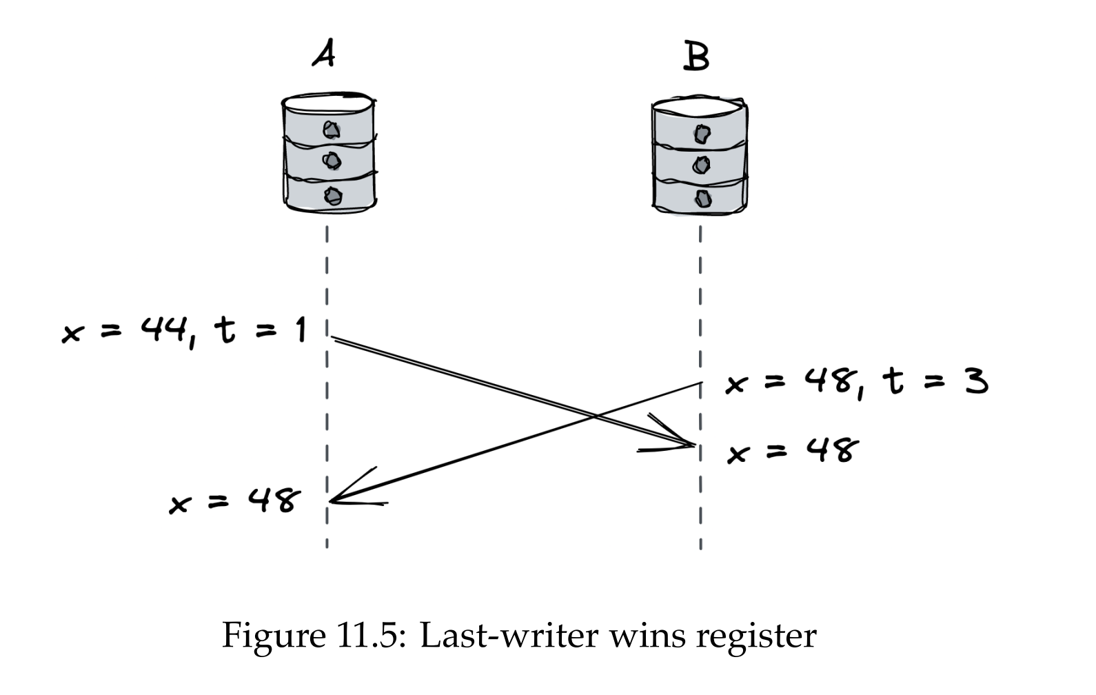 lww-register