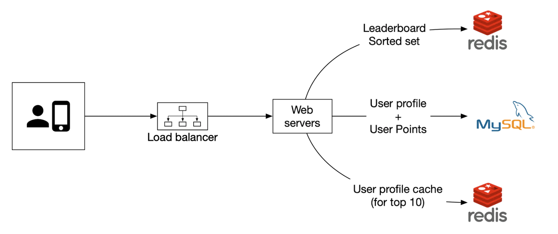 manage-services-ourselves