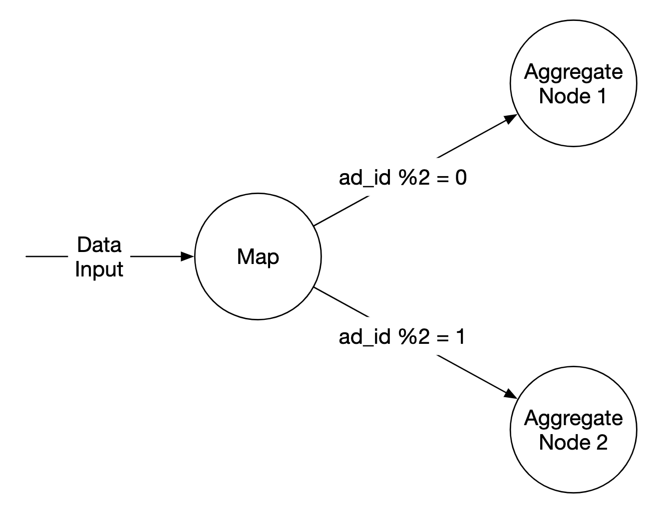 map-node