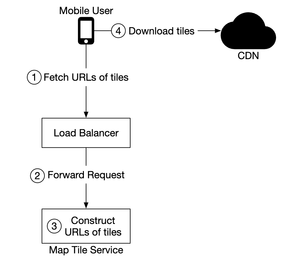 map-tile-url-calculation