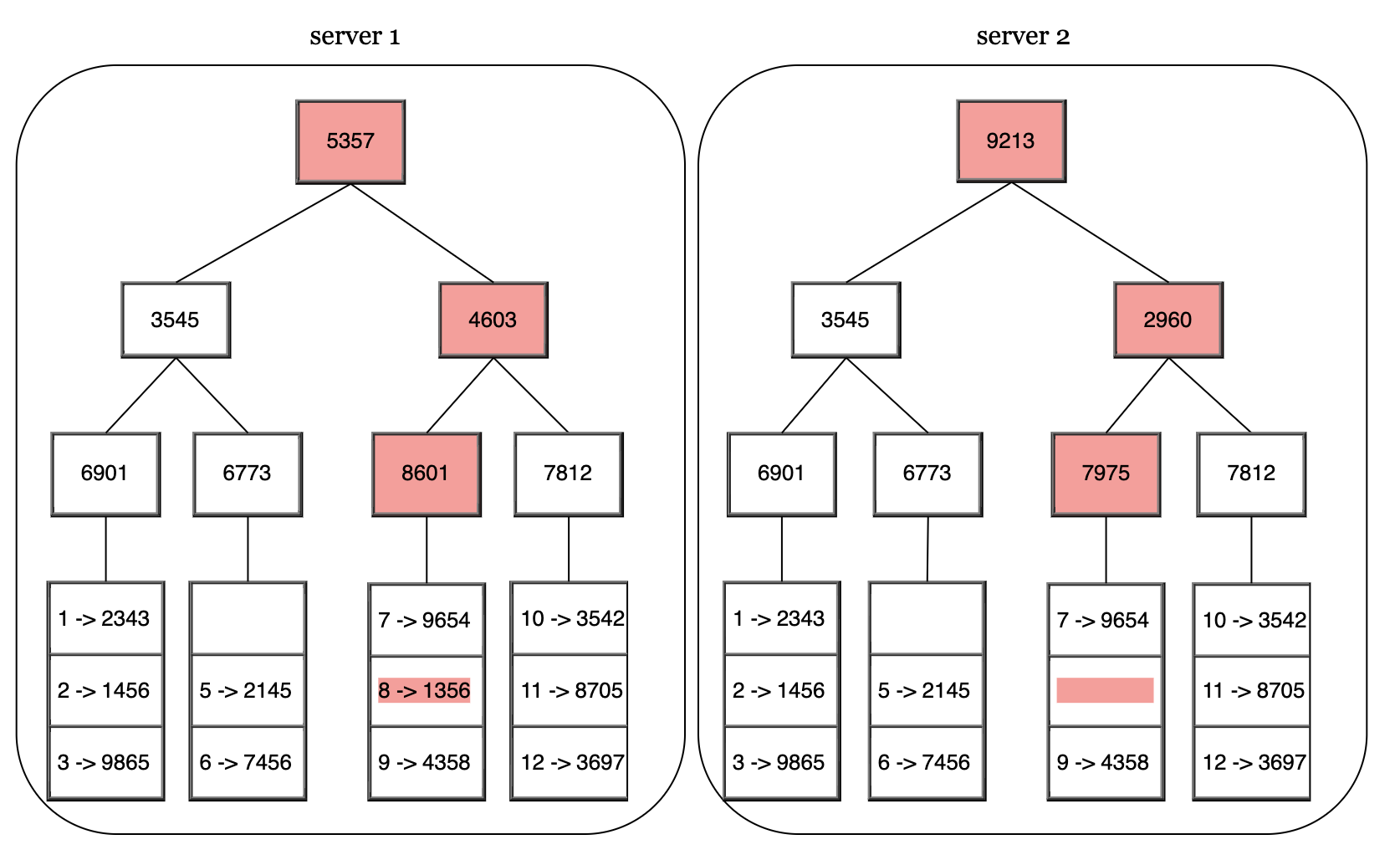 merkle-tree