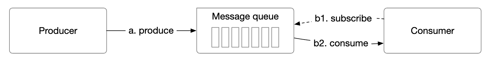 Chapter20 - message-queue-components