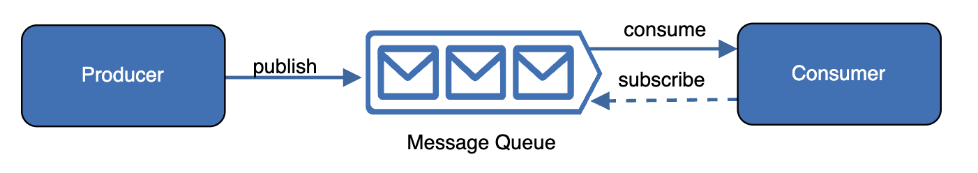 message-queue