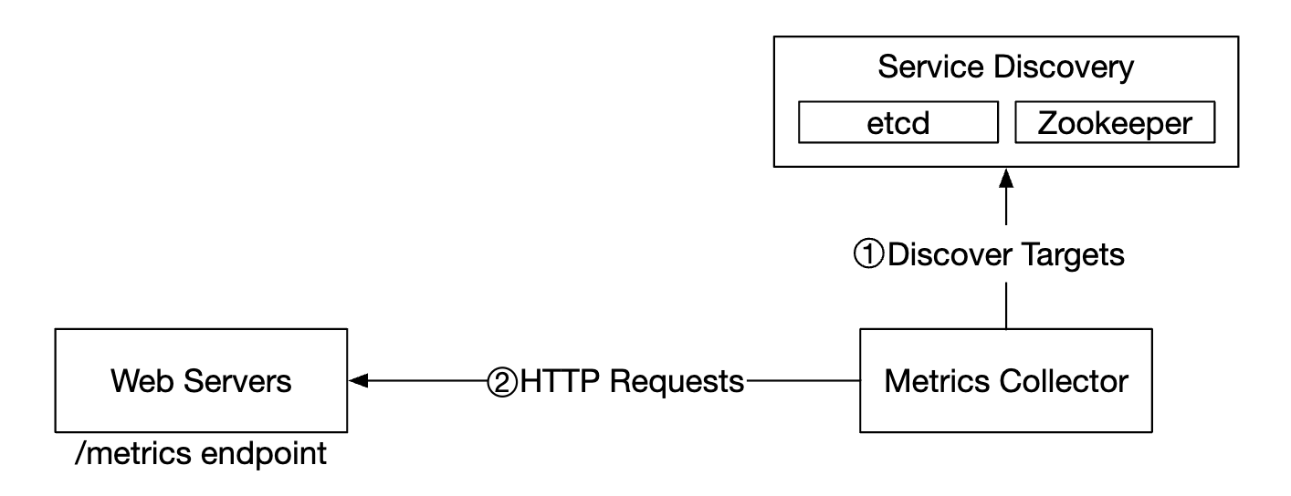 metrics-collection-flow