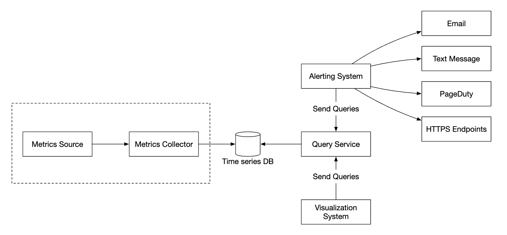 metrics-collection