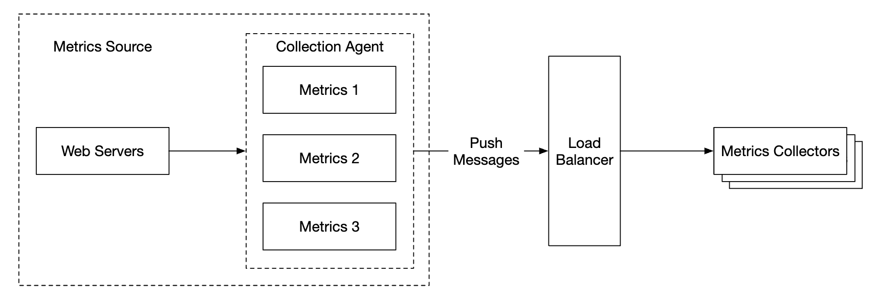 metrics-collector-agent