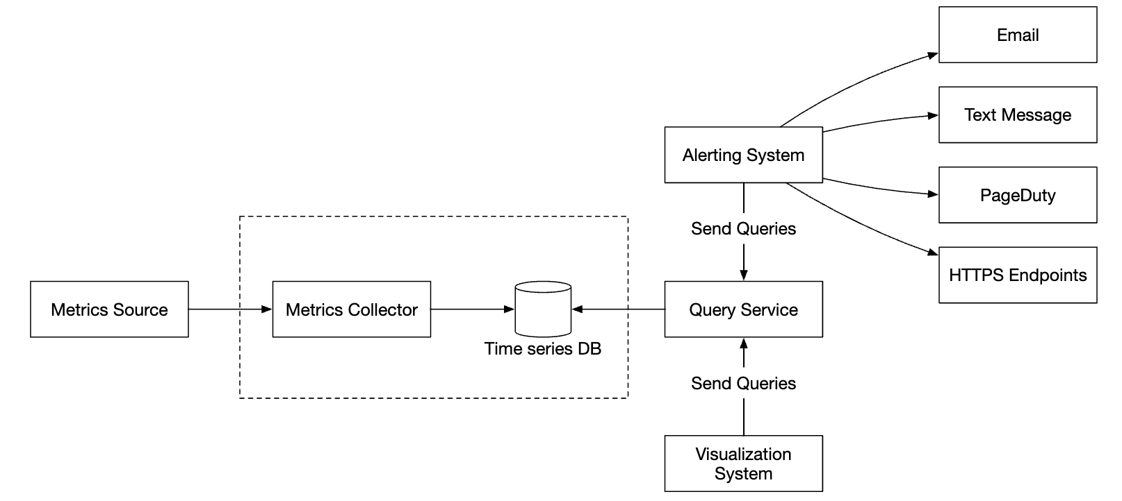 metrics-transmission-pipeline