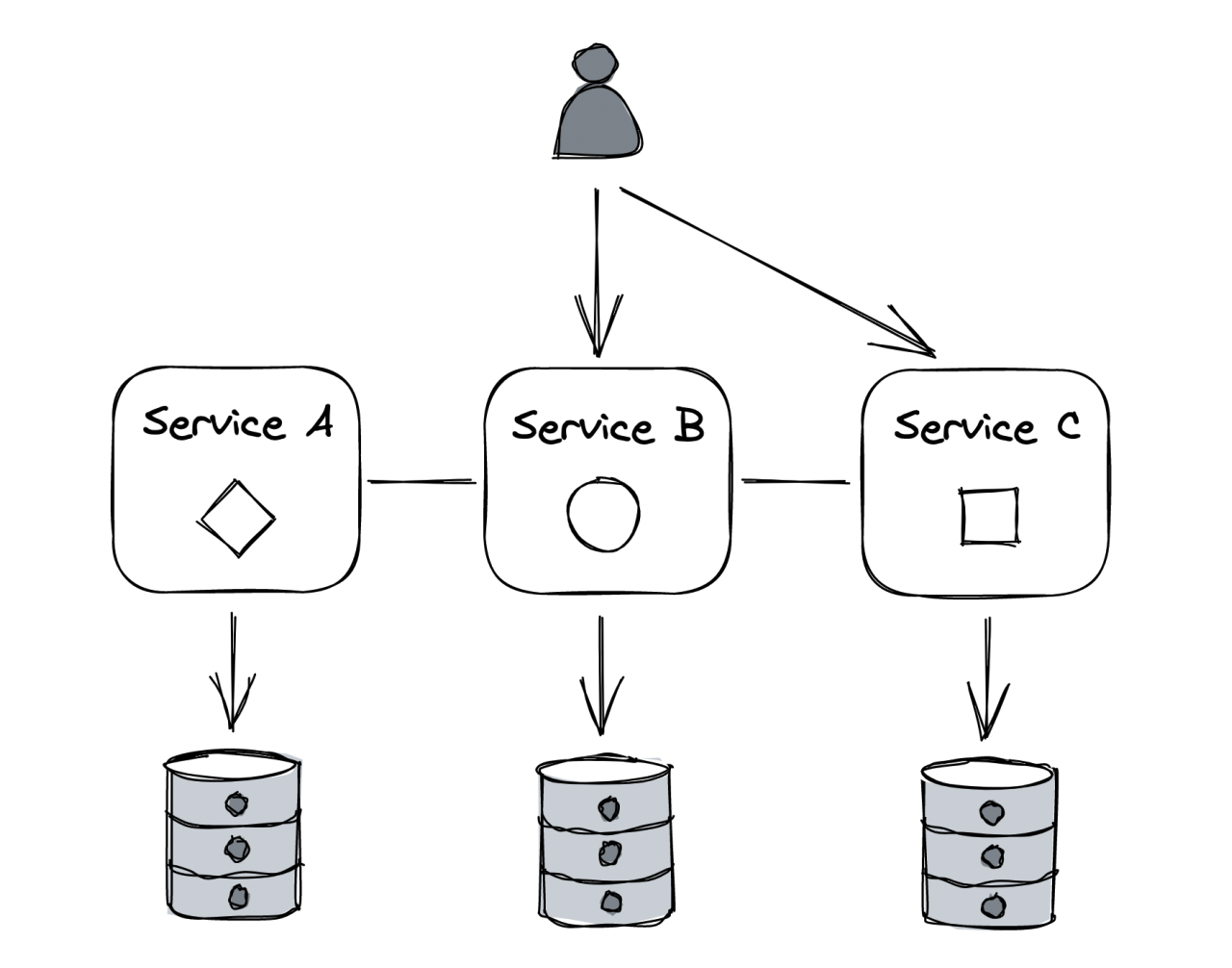 microservices