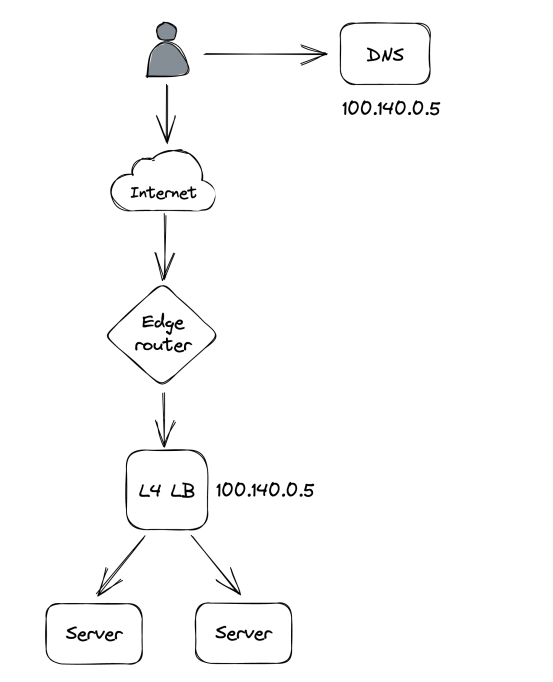 network-load-balancer