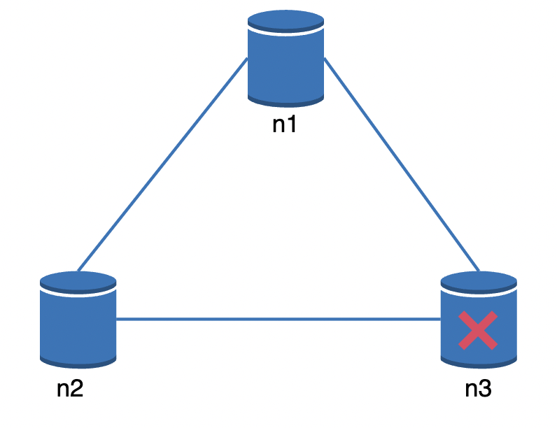 network-partition-example