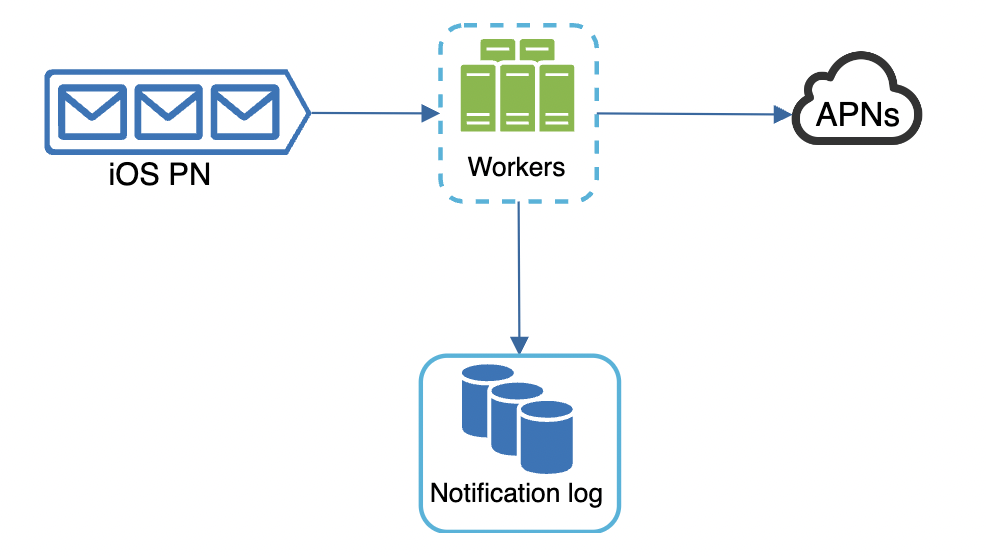 notification-log-db