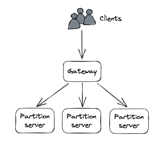 partition-example