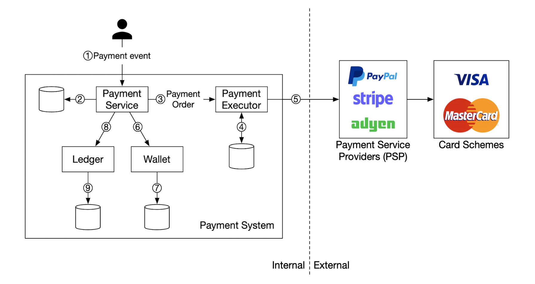 pay-in-flow-high-level