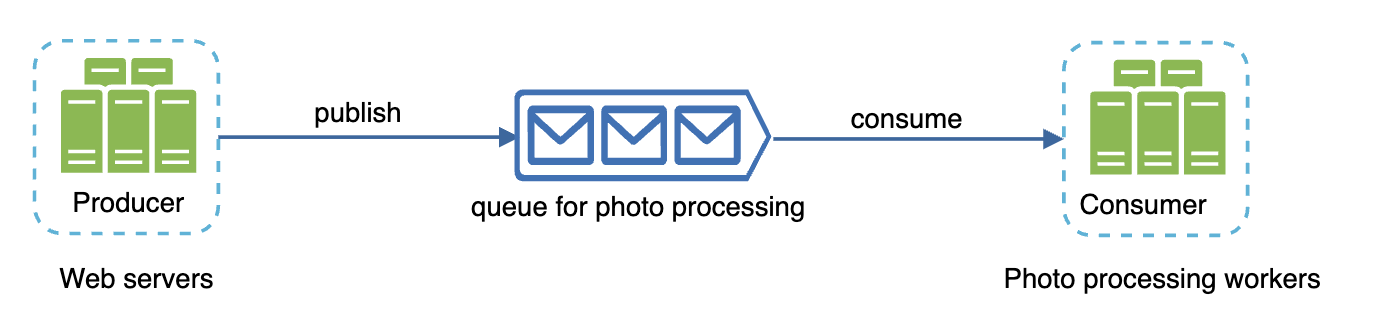 photo-processing-queue