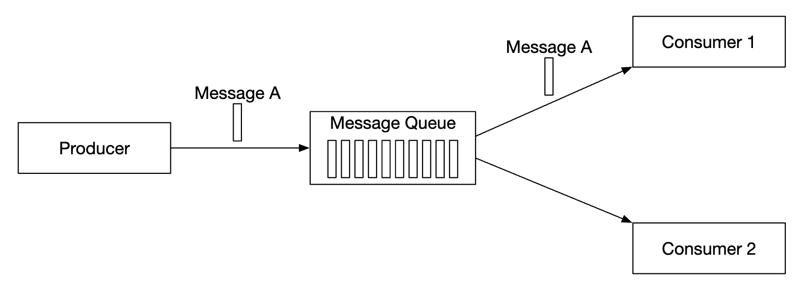 point-to-point-model