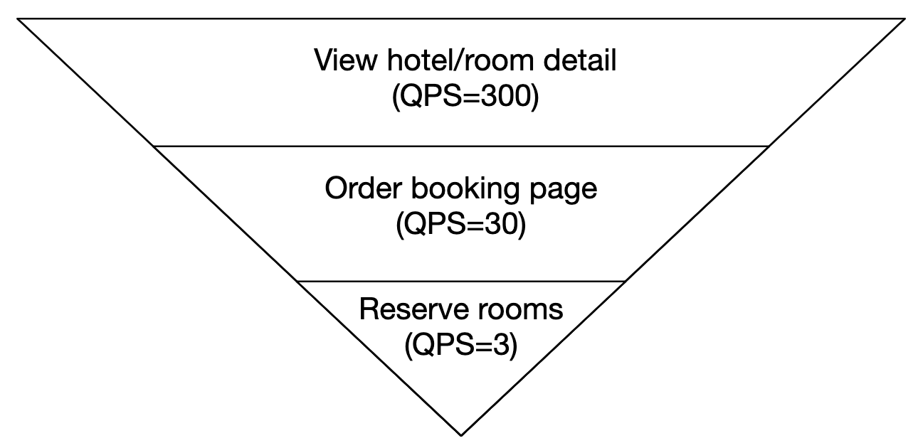 Chapter23 - qps-estimation