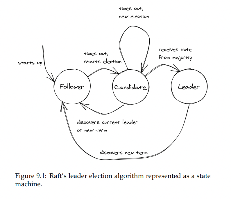 raft-state-machine