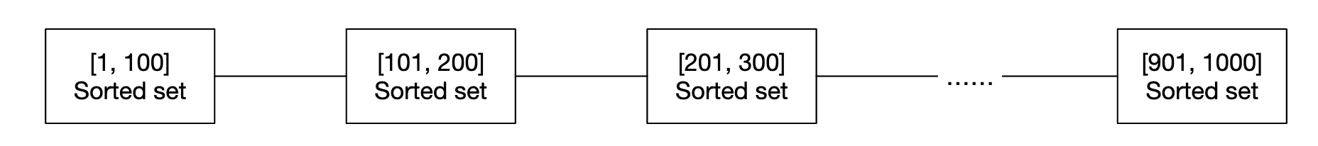 range-partition