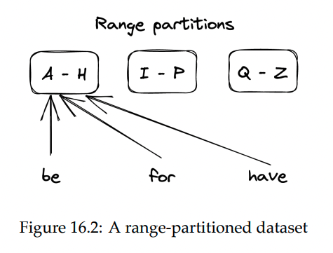 range-partitioning