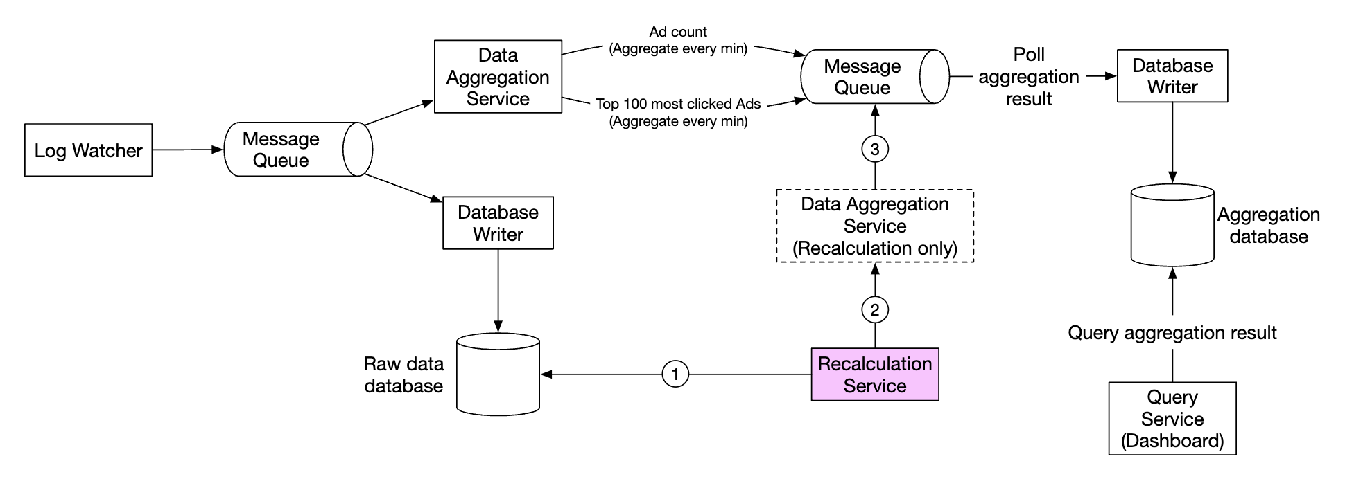 recalculation-example