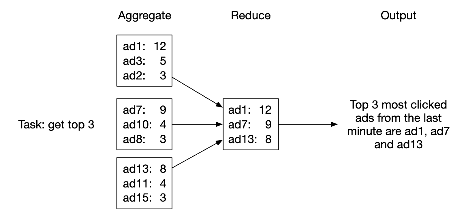 reduce-node